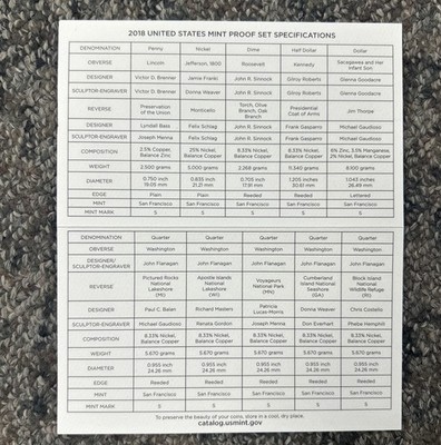2018 Clad Proof 10-Coin Set U.S. Mint Original Government Packaging OGP & COA